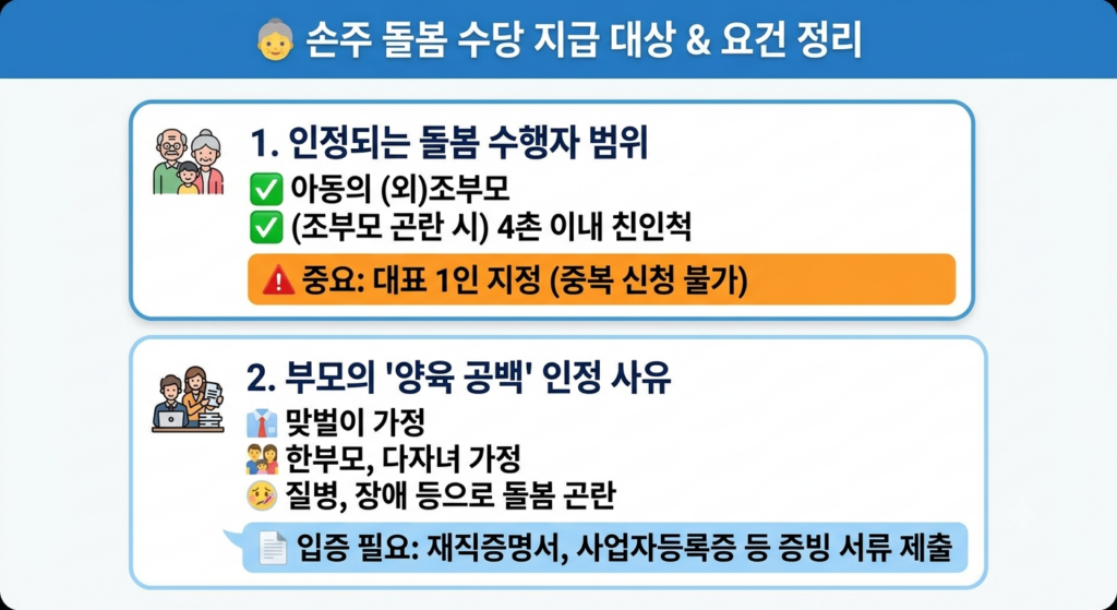 돌봄 수행자의 범위 및 양육 공백 요건