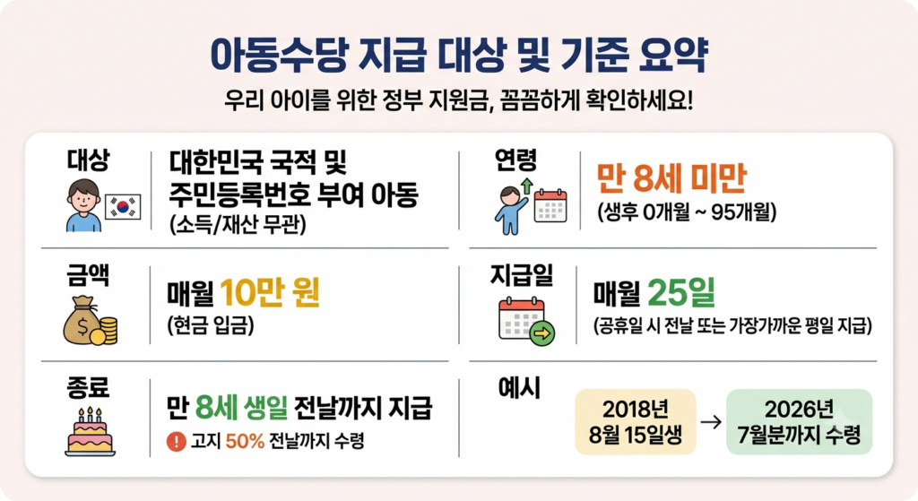 아동수당 지급 대상과 나이 기준