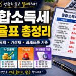 종합 소득세 세율표 총정리