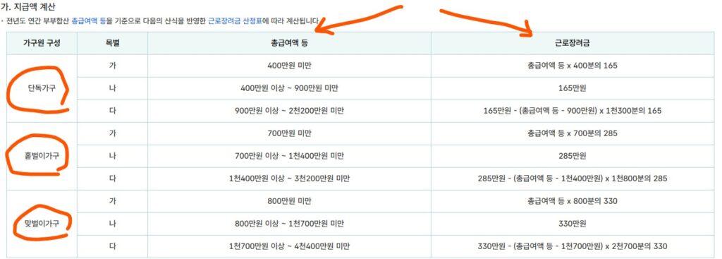 가구별 지급 산정 기준