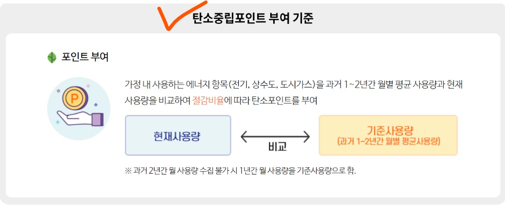 탄소중립포인트 부여 기준