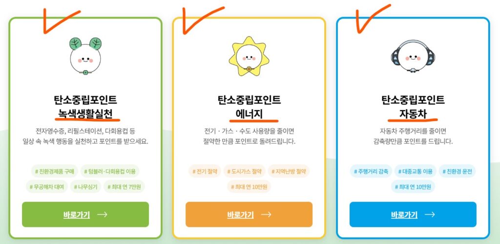 승용차 탄소포인트제