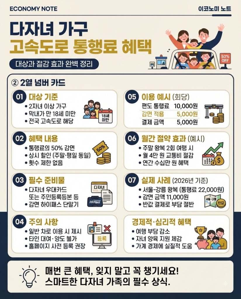 다자녀 고속도로 할인