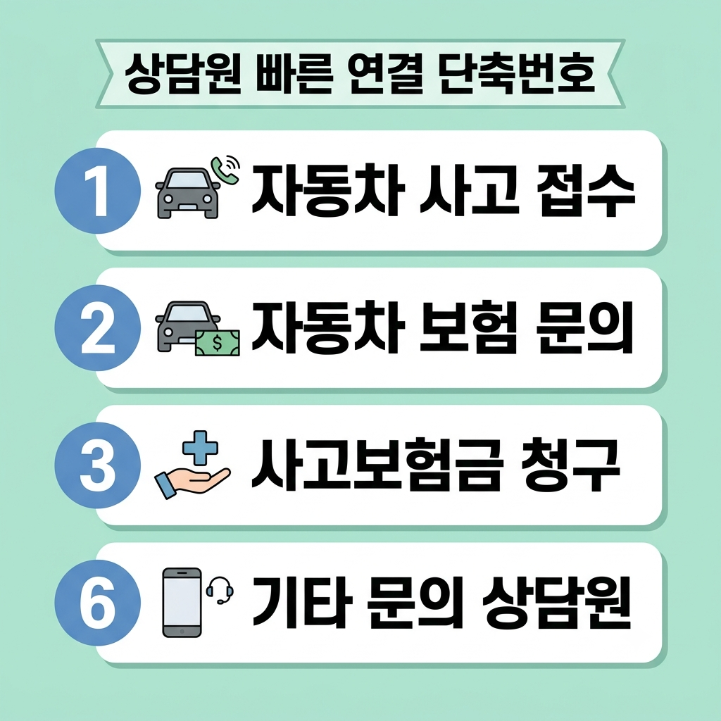 메리츠화재 고객센터 상담원 빠른 연결 단축번호