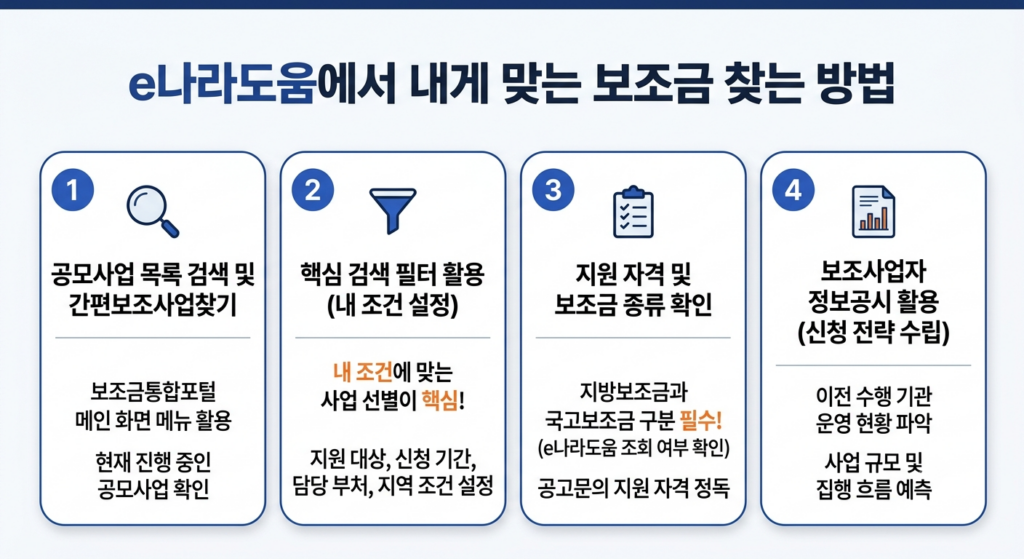 보조금 조회 및 공모사업 찾기