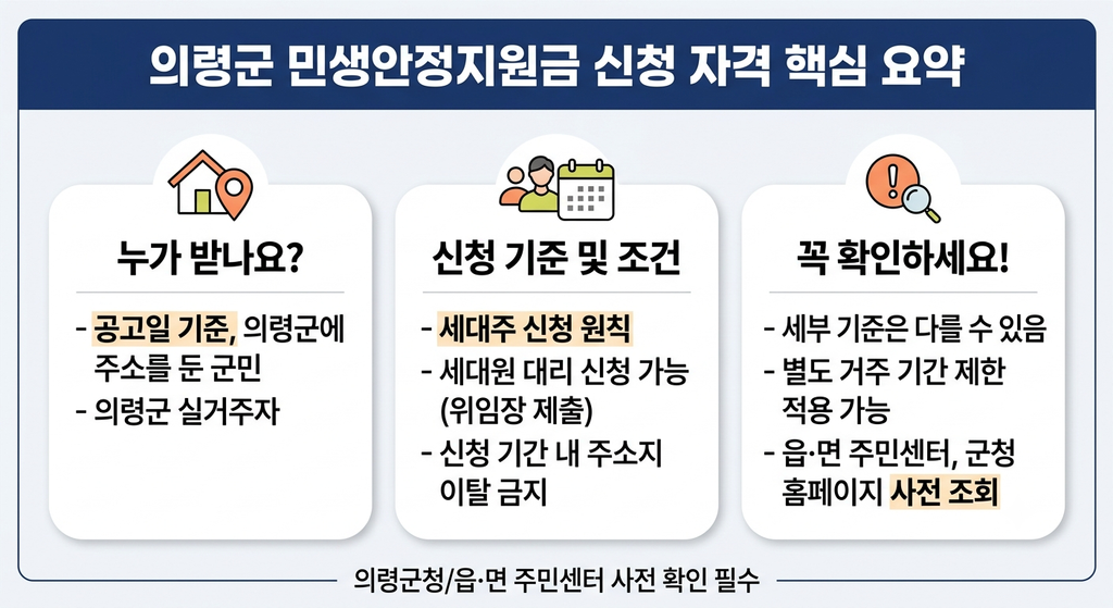 의령군 민생안정지원금 지급 대상과 자격 요건