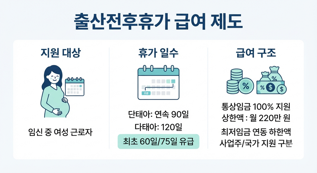 출산휴가 급여 지원 대상